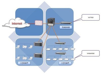 NETGEAR聯手深圳智慧廣場，共筑智能無線園區(qū)網新標桿