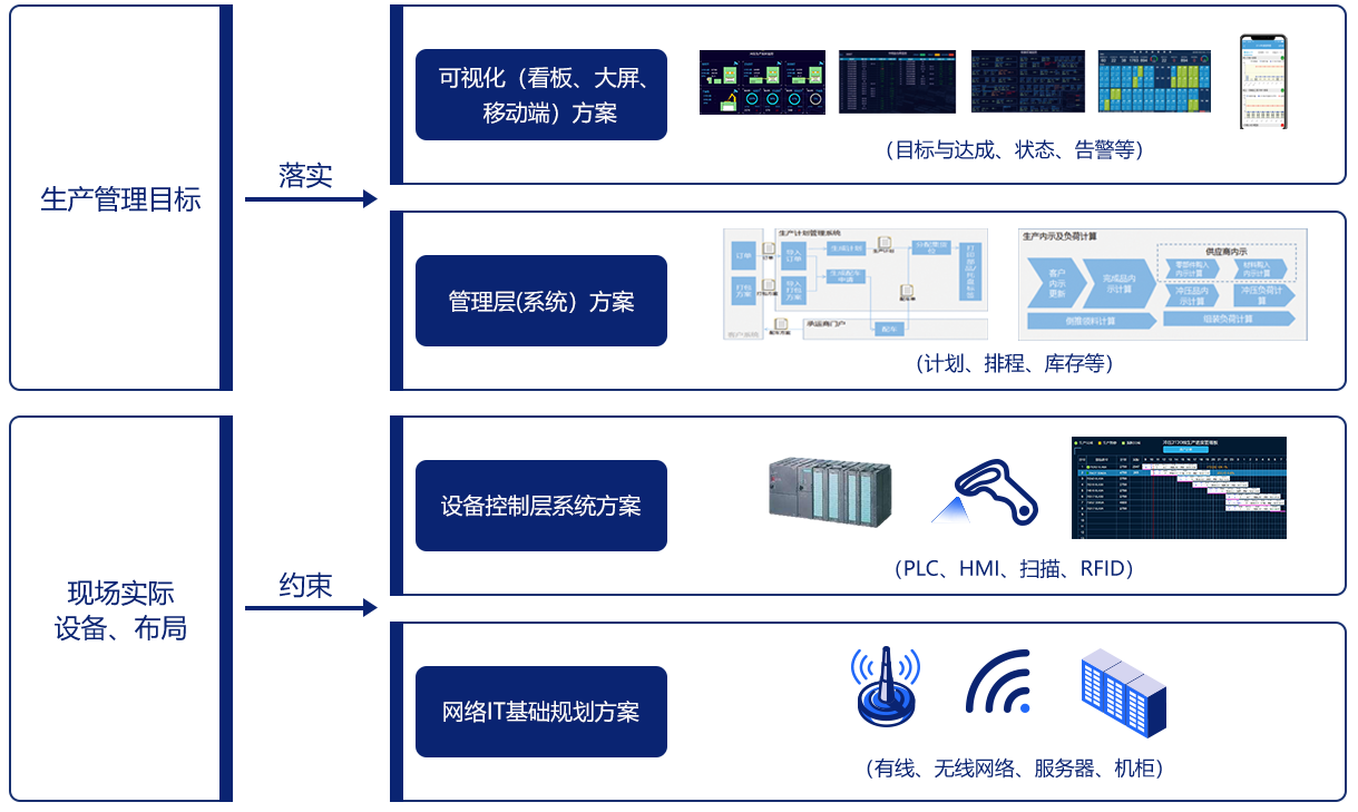 智能工廠的神經(jīng)網(wǎng)絡(luò) 構(gòu)建面向未來的智能網(wǎng)絡(luò)設(shè)備體系