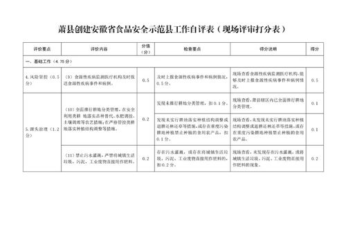 蕭縣創(chuàng)建安徽省食品安全示范縣工作自評與考評體系構(gòu)建
